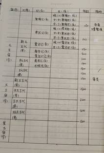 18安全工程2班团支部 杜妹真地质四