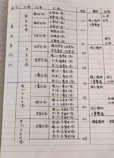 18安全工程2班团支部 杜妹真地质三